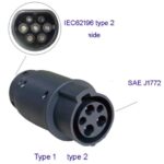 Adaptateur Type 1 vers Type 2 voiture électrique 32A